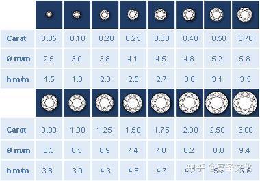 钻石的实用知识