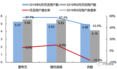 游戏产业占国内gdp_三大产业占gdp比重图(2)