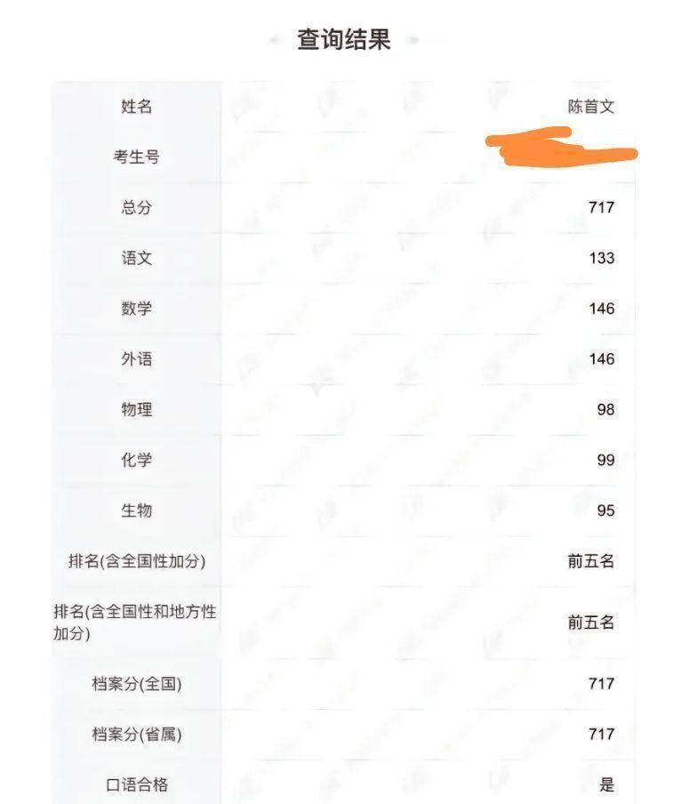 2023年各省高考状元盘点