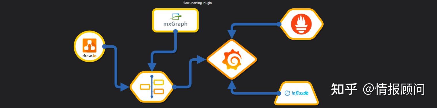 Grafana Panel Plugins 最全合集 - part5 - 流程图、漏斗面板、甘特图、仪表、地图、热图、直方图等 - 知乎