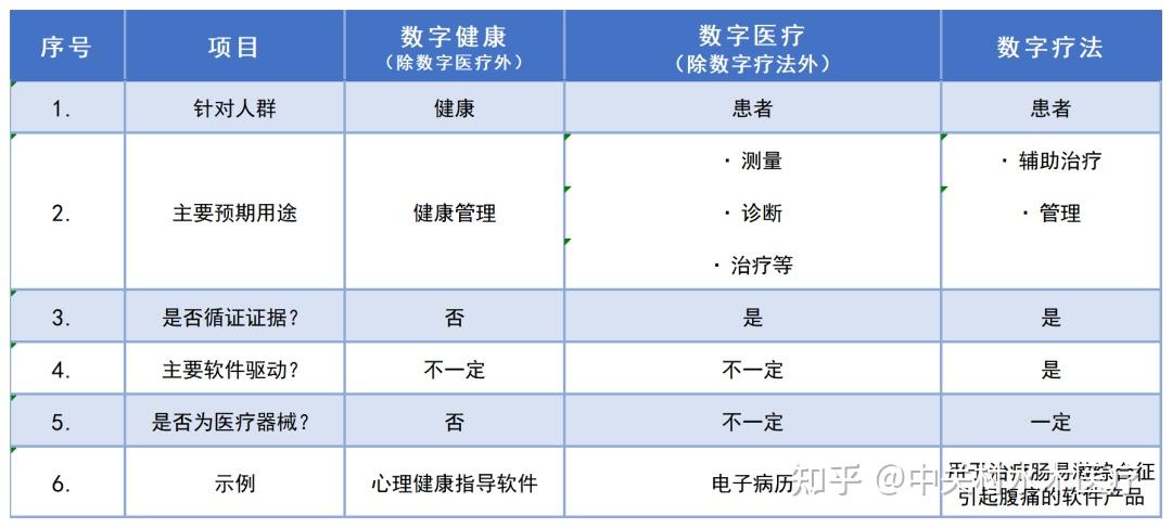 全球数字疗法产品的现状与建议（一）何为数字疗法？ 知乎 2638