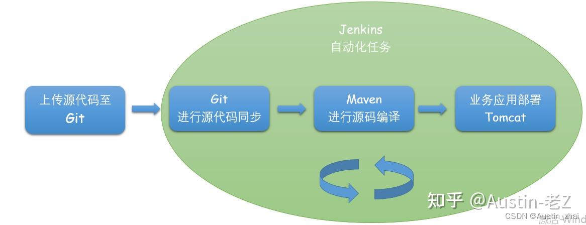 人工智能代理可用于自动化各种任务