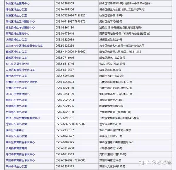 高考报名查询信息官网_高考报名查询信息怎么查_高考报名信息查询