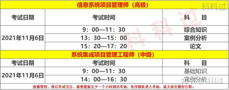 2021年下半年信息系統項目管理師,系統集成項目管理工程師考試時間定