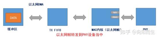Light weight IP（LWIP）轻量化的 TCP/IP 协议 - 知乎