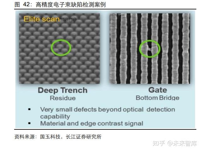 精测电子研究报告：自主研发能力突出，打造增长双引擎 - 知乎