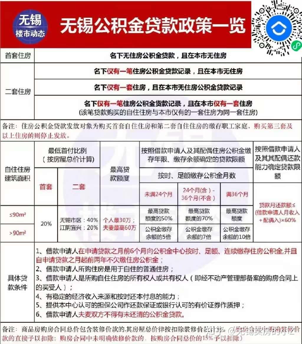 无锡公积金政策贷款一览