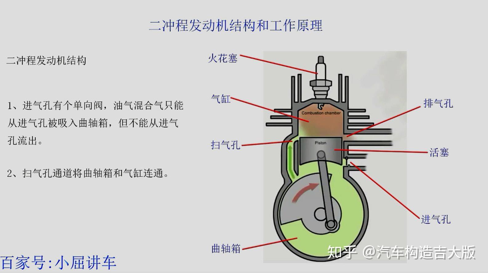 二冲程发动机有什么特点? - 知乎