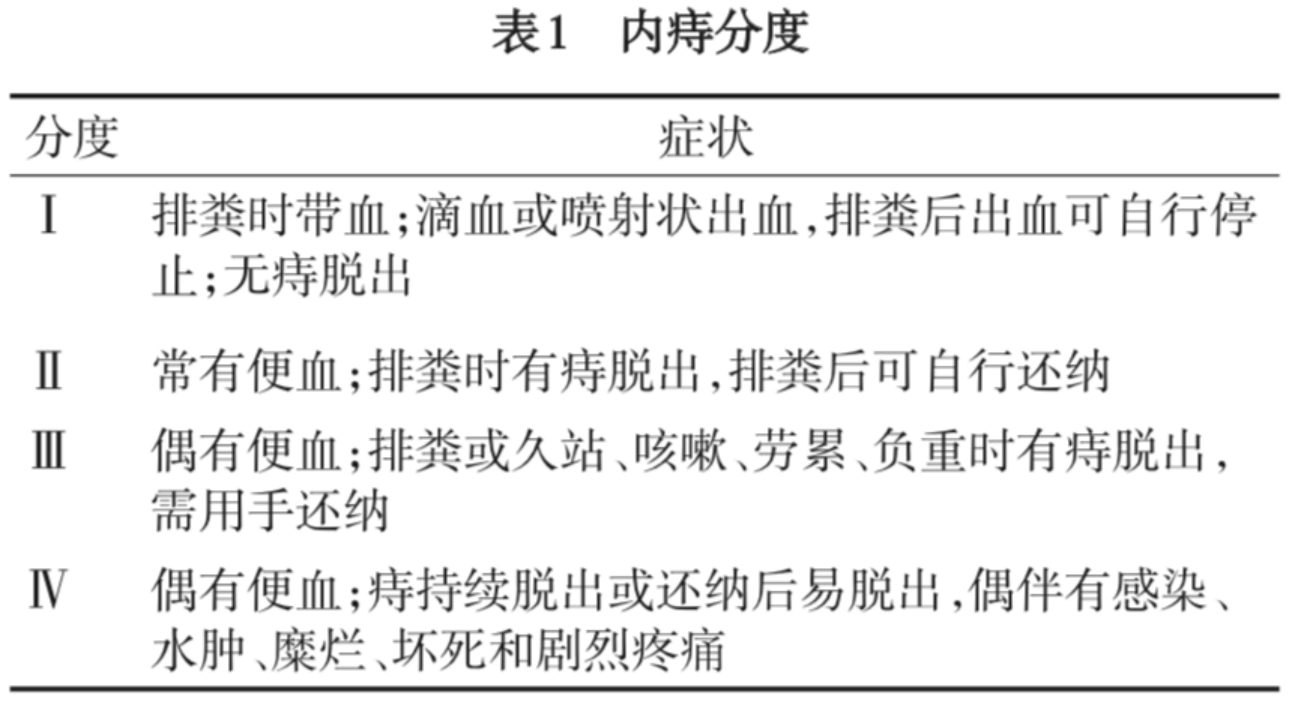 人为什么会得痔疮