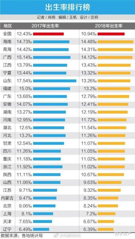 人口老龄化标准_突破传统养老模式 什川颐养中心落地兰州皋兰