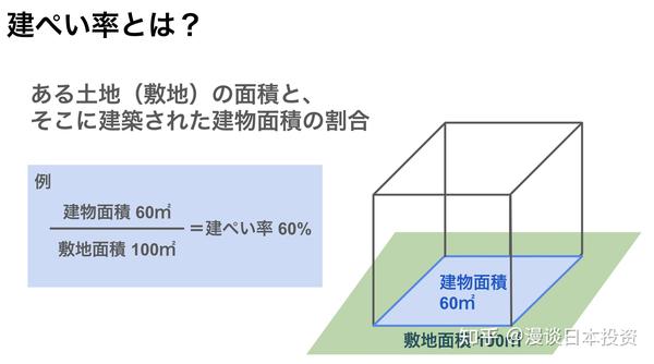 一份日本一户建投资指南 你关注的信息可能毫无价值 知乎