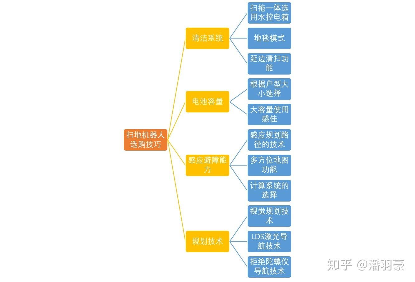 石头扫地机器人推荐!石头扫地机器人怎么样?好用吗?哪款好?