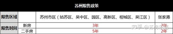 公积金贷款30万条件_苏州贷款要什么条件_上海买二手房贷款流程及条件