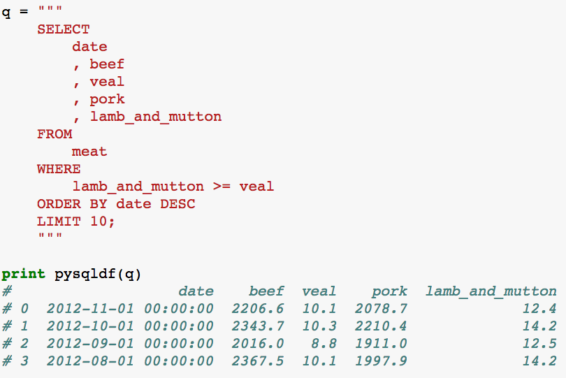 Pandasql python sql 