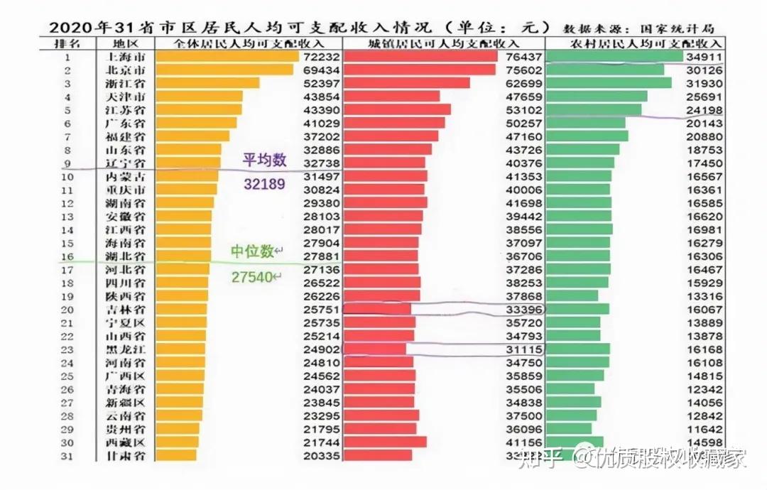 中国各阶级收入统计表图片