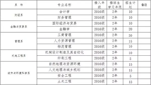 东莞理工学院代码是什么_东莞理工学院城市学院代码_东莞理工的代码