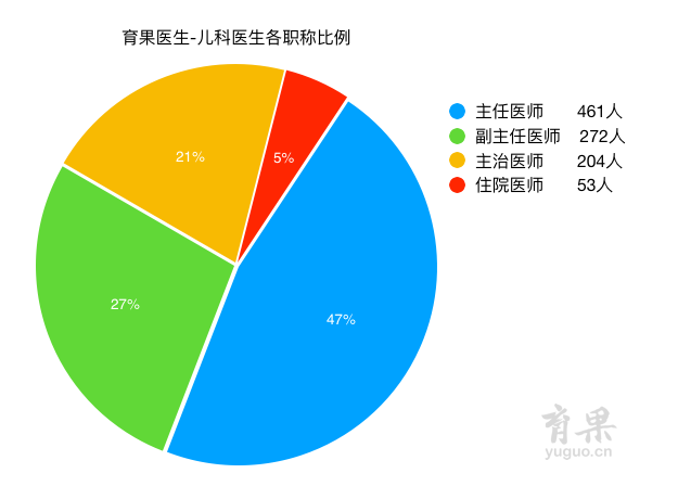 理性的人口数_人口普查(3)