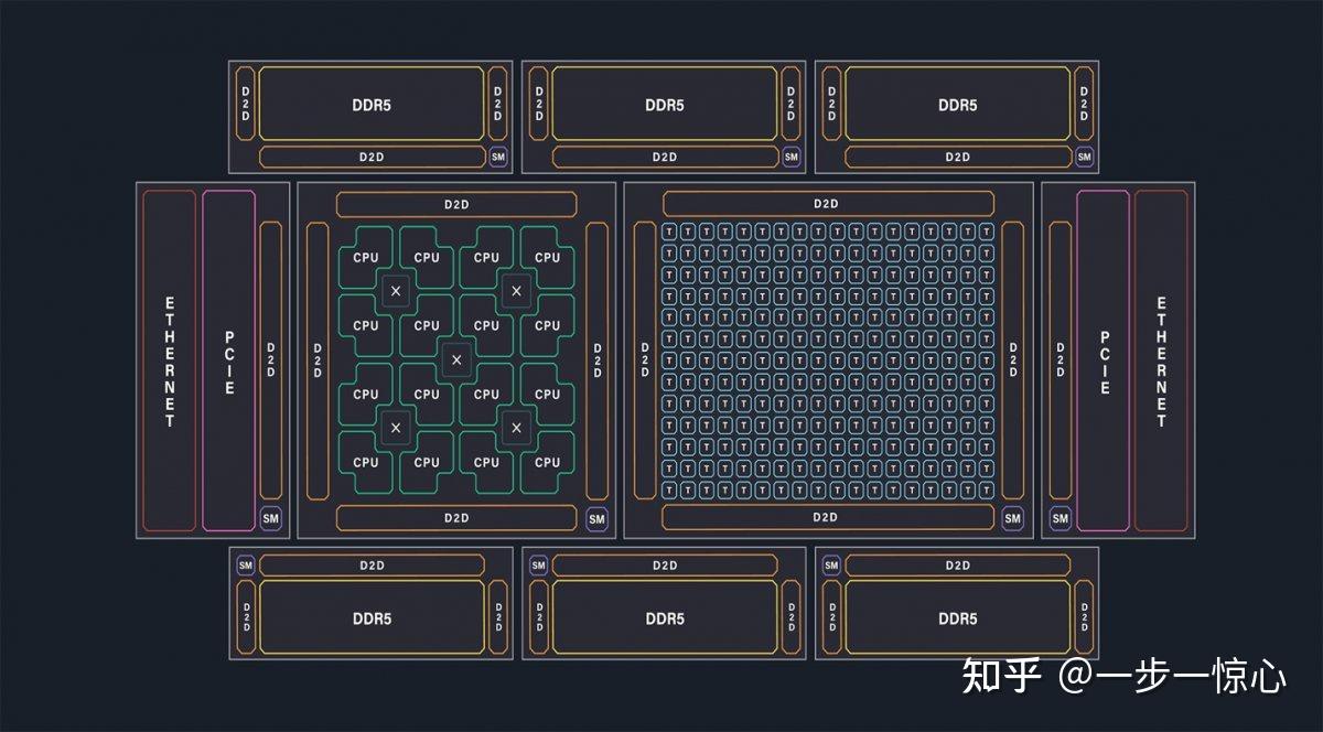 芯片平衡时空!RISC-V核的超宽微架构 - 知乎