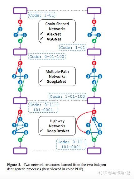 机器学习论文笔记四geneticcnniccv2017