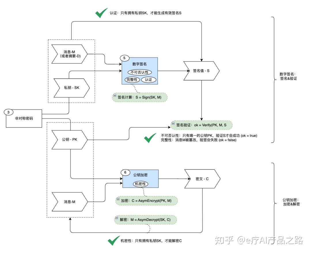 非对称加密算法（一）：RSA - 知乎