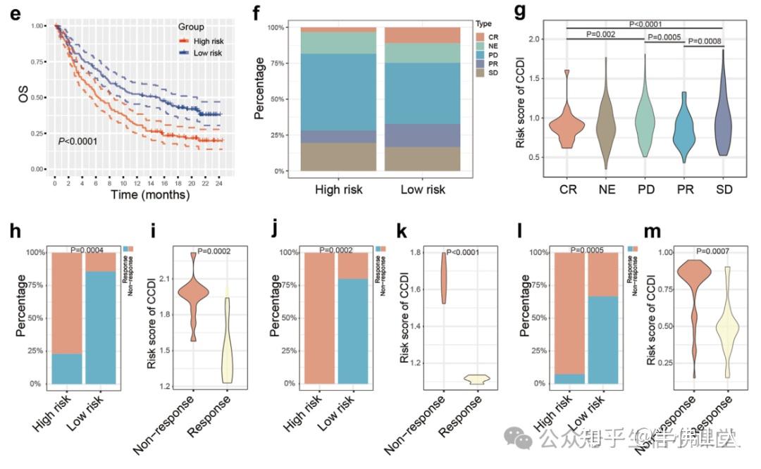 最新11 干湿结合生信,14种细胞死亡方式 关键基因验证