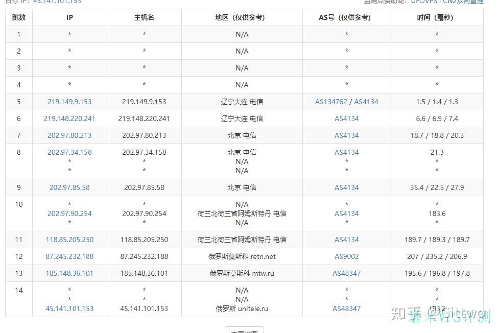 ruvds俄羅斯vps評測3元實力最便宜小雞性能卻不是3元的水準