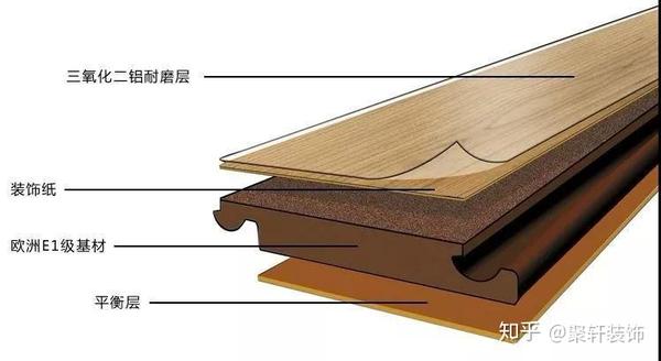 天合凱旋公館鋪面是多少錢個(gè)平方_木地板鋪貼多少錢一平方_房間地板橫鋪還是豎鋪