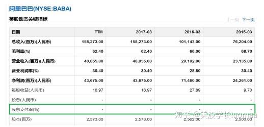 美股投资方法 图文案例 如何选股选公司在哪买 怎么买入卖出交易原则 怎么看实时行情分析 工具软件实操 知乎