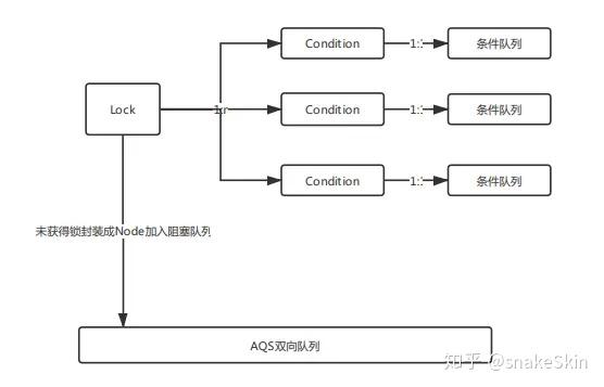 硬核推荐（AQS框架）什么是AQS，(图2)