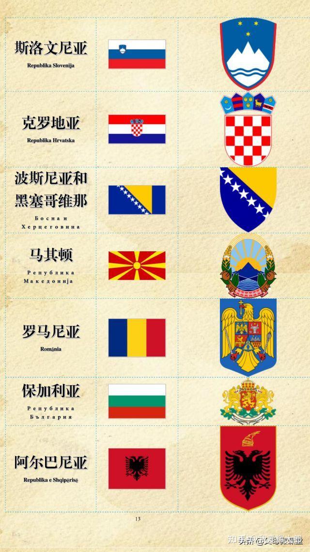 有什么关于各国国徽的冷知识?