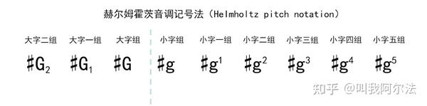 第十课——音的分组、中央C、标准音 - 知乎