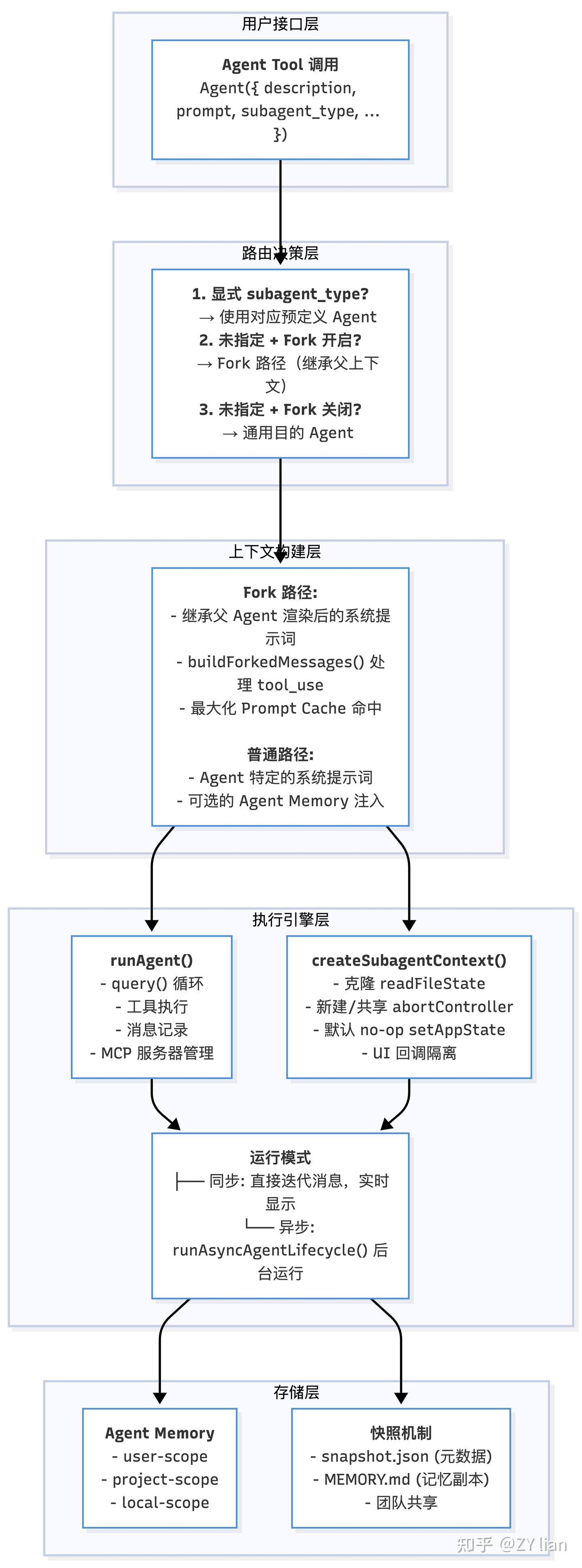 【Agent-memory】拆解 Claude Code 的记忆架构 - 知乎