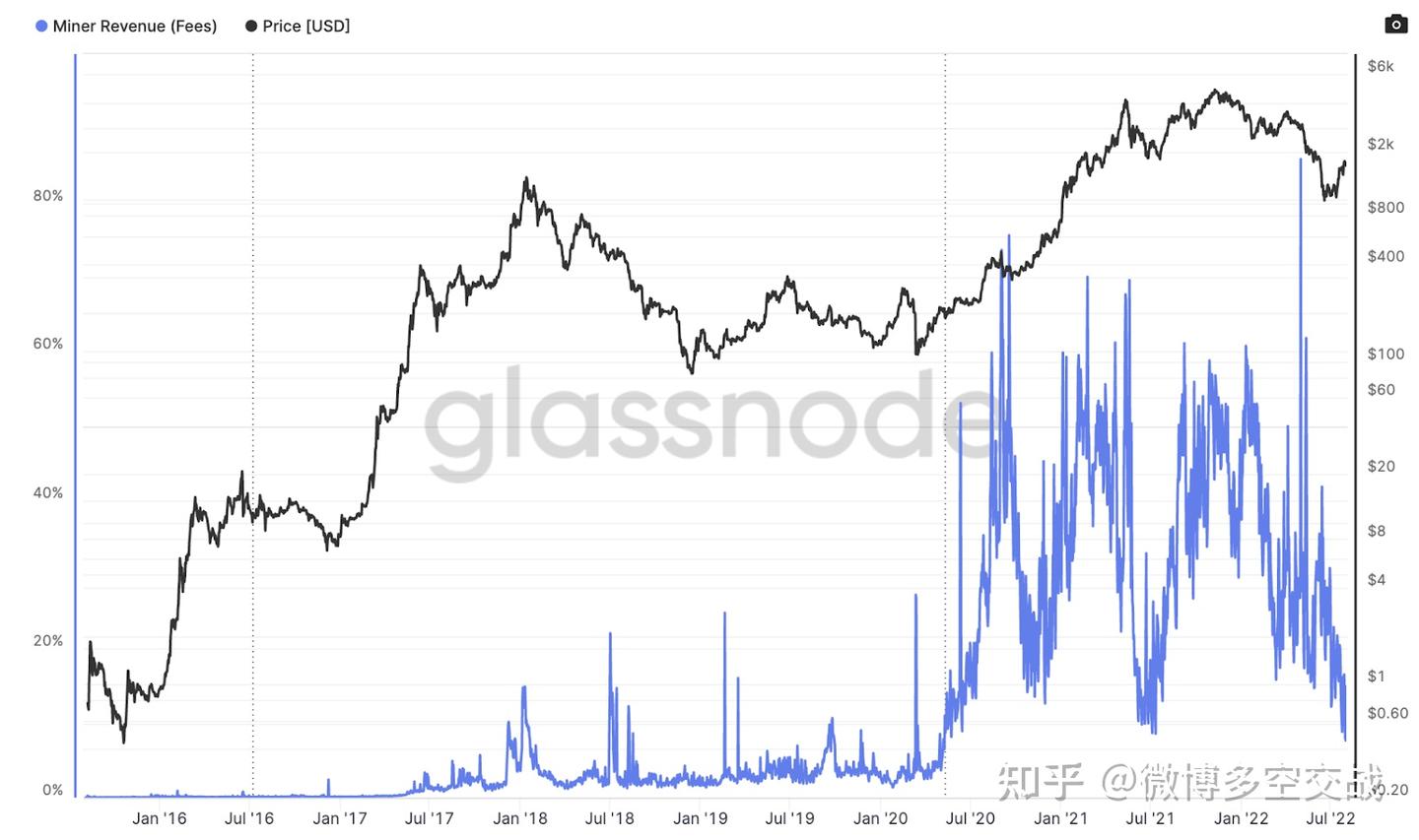 以太坊PoW 和ETC 能否解决以太坊矿工的困境？ - 知乎