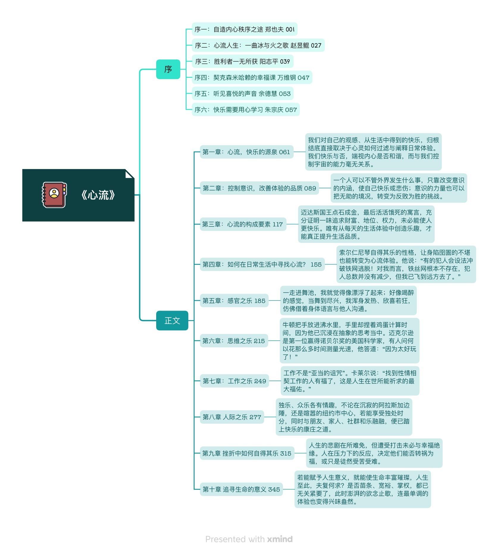 米哈里·契克森米哈赖-《心流》 - 知乎