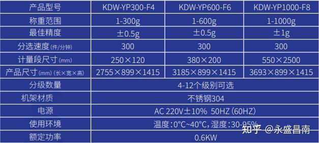  分級(jí)機(jī)型號(hào)大全表_分級(jí)機(jī)型號(hào)大全表圖