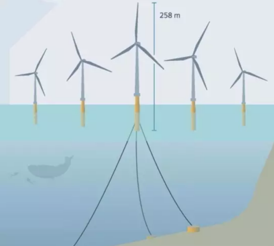 海上风机是如何屹立于海面的 - 知乎