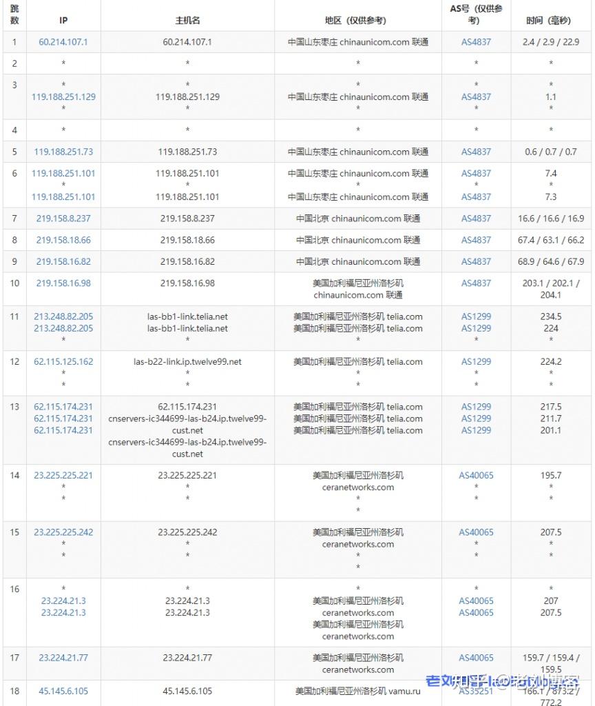 中国ceranetworks图片