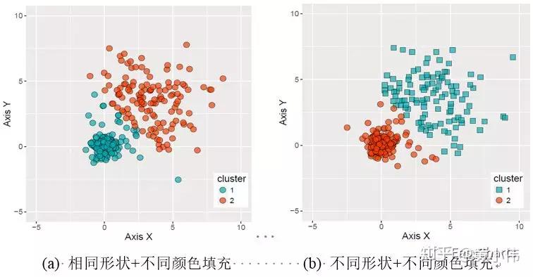 深入探讨散点图系列 - 知乎