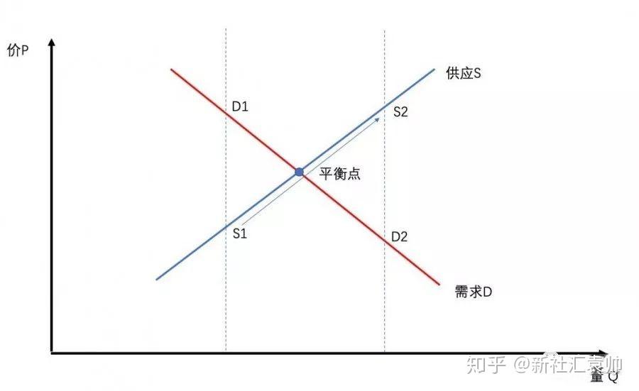 民宿行业的供需曲线