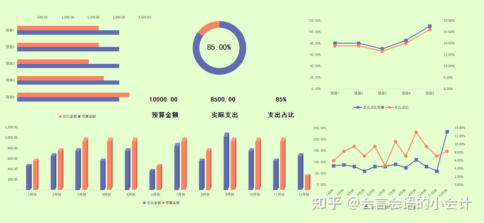 财务预算太费精力?17套常用的财务预算表,简单易操作 - 知乎