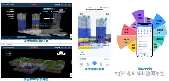 BIM现状与趋势分析:如何应对数字化时代的挑战? - 知乎