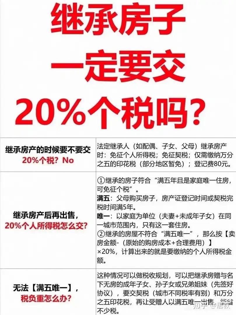 注意:继承父母的房子,再出售,不用全额交20%个人所得税了! - 知乎