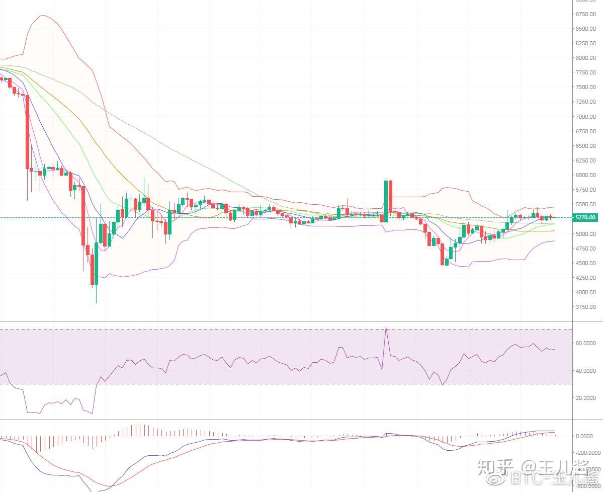 比特币走势分析图怎么看 v2-cda567f11f3cb99ff2e44afc4ea2e768_r.jpg