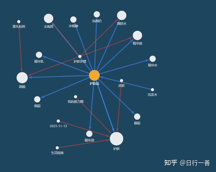 用了四五年的印象筆記evernote後想棄坑有什麼建議