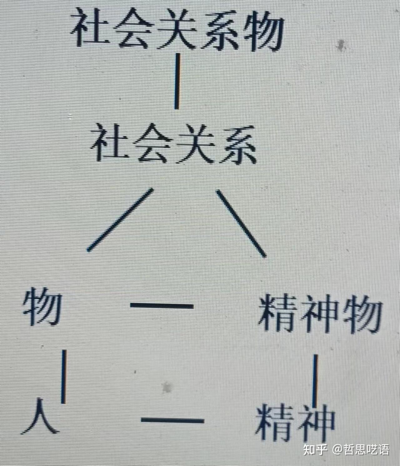 怎么理解"人类社会在生产力与生产关系,经济基础与上层建筑的矛盾运动