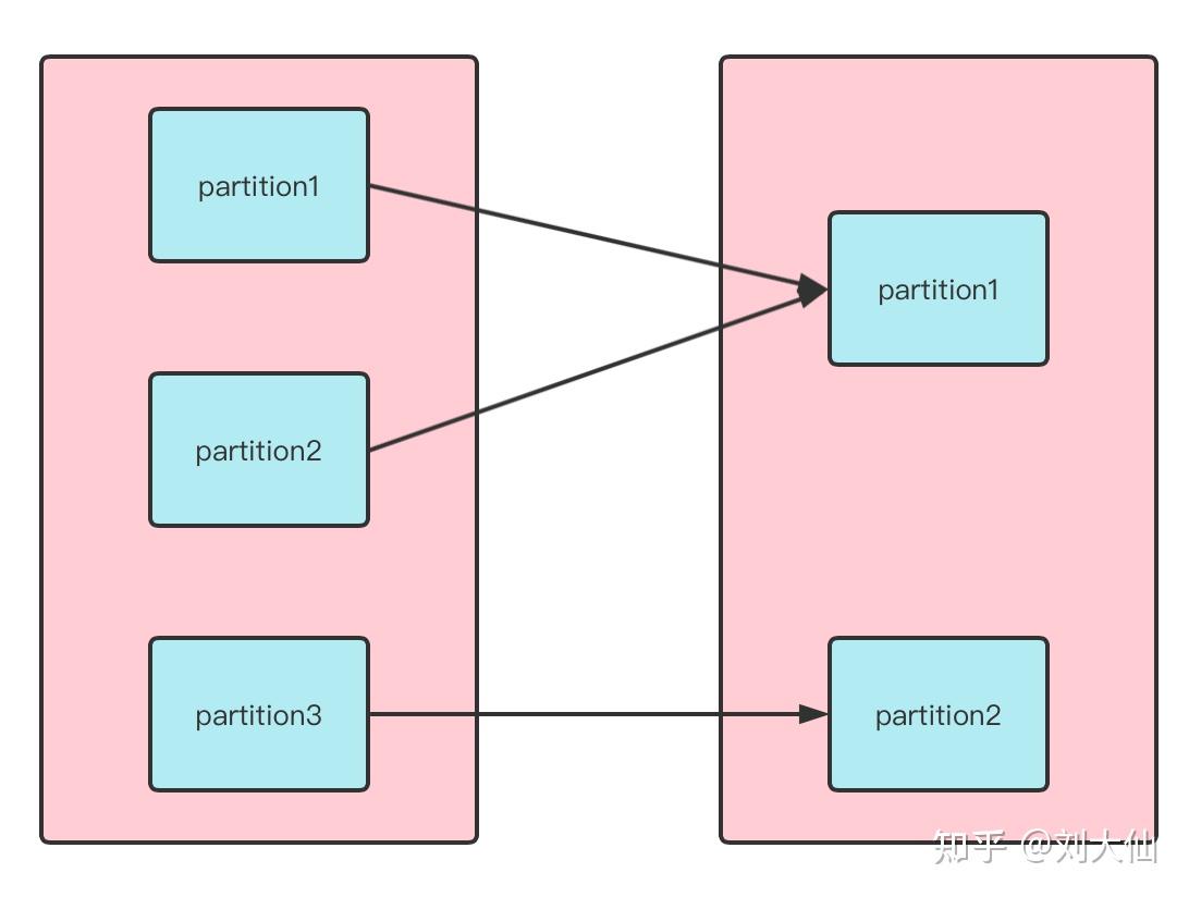 Apache Spark 简介 知乎