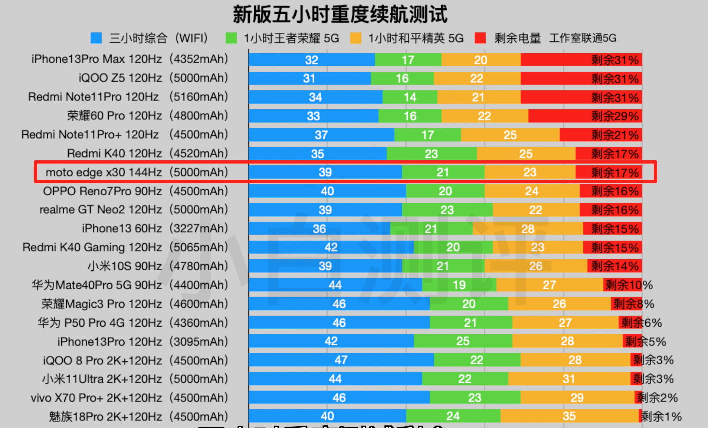 骁龙8gen1壁纸图片