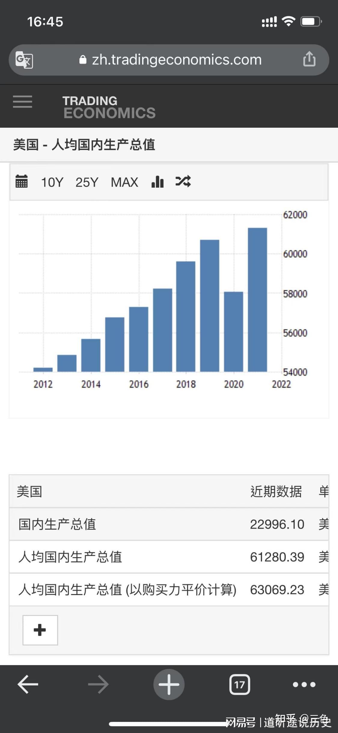 近十年中美两国人均GDP对比，中国增长趋势远超美国。 - 知乎