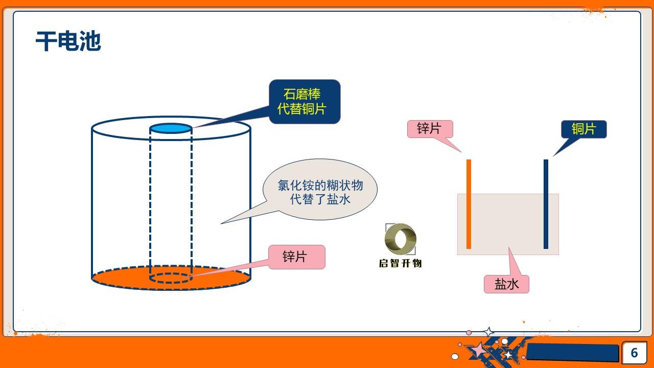 “伏打电堆”是怎么一回事？ - 知乎