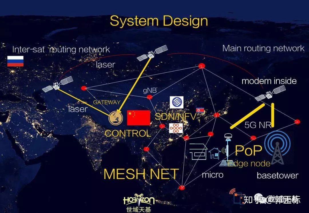 從華為5g基站發佈會看世域公司衛星通信系統建設